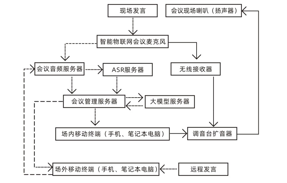 特马号码图